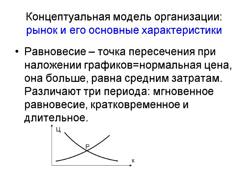 Концептуальная модель организации: рынок и его основные характеристики Равновесие – точка пересечения при наложении